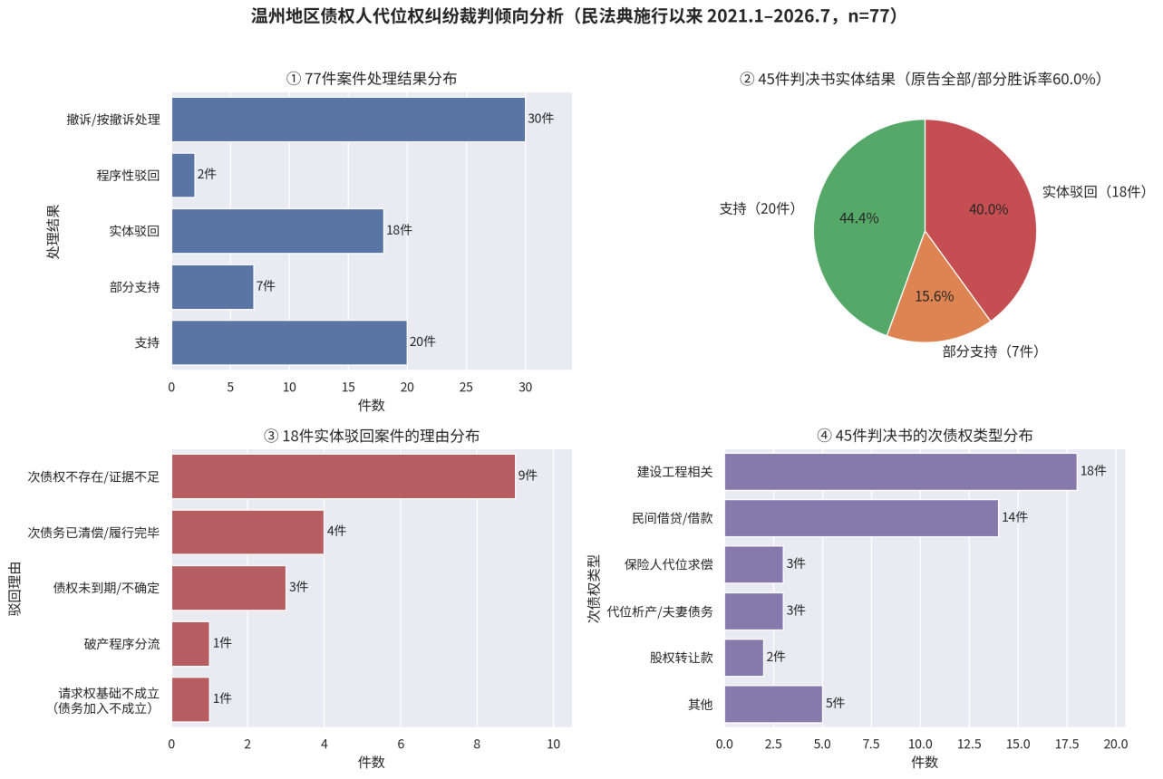 裁判倾向分析四联图